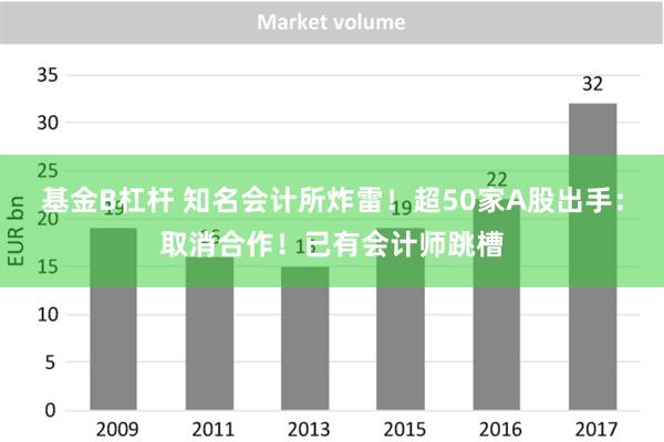 基金B杠杆 知名会计所炸雷！超50家A股出手：取消合作！