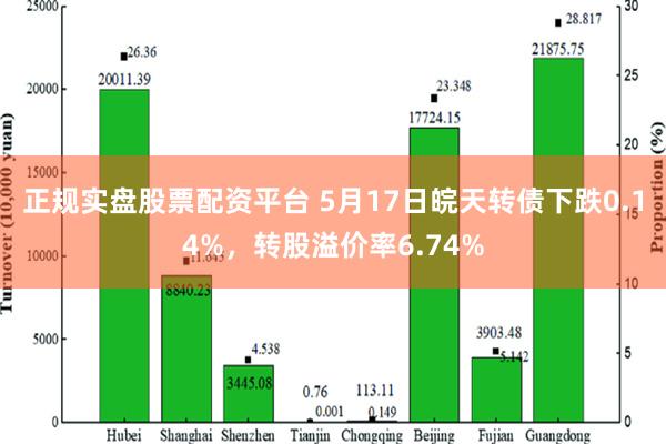 正规实盘股票配资平台 5月17日皖天转债下跌0.14%，转股溢价率6.74%