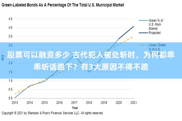 股票可以融资多少 古代犯人被处斩时，为何都乖乖听话跪下？