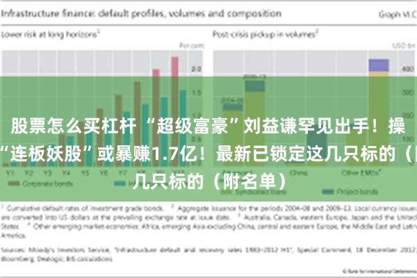 股票怎么买杠杆 “超级富豪”刘益谦罕见出手！操盘这只“连