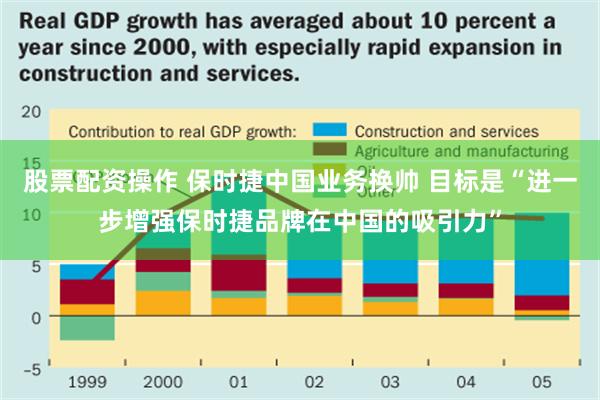 股票配资操作 保时捷中国业务换帅 目标是“进一步增强保时