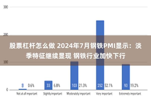 股票杠杆怎么做 2024年7月钢铁PMI显示：淡季特征继