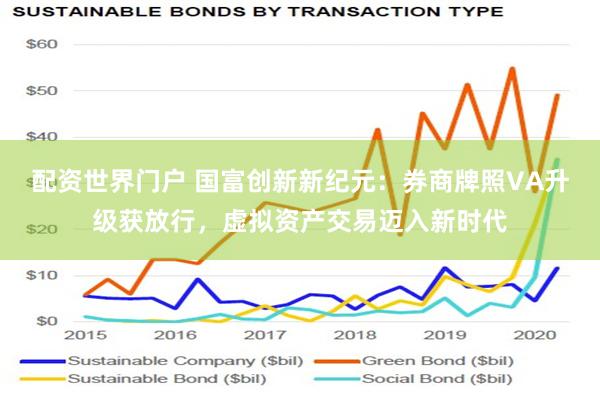 配资世界门户 国富创新新纪元：券商牌照VA升级获放行，虚