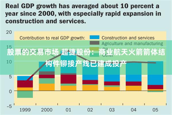 股票的交易市场 超捷股份：商业航天火箭箭体结构件铆接产线已建成投产