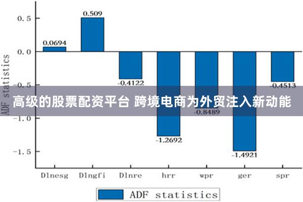 高级的股票配资平台 跨境电商为外贸注入新动能