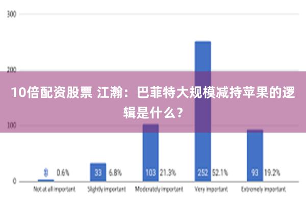 10倍配资股票 江瀚：巴菲特大规模减持苹果的逻辑是什么？