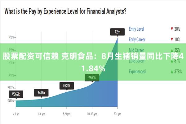 股票配资可信赖 克明食品：8月生猪销量同比下降41.84