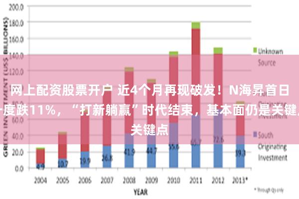 网上配资股票开户 近4个月再现破发！N海昇首日一度跌11%，“打新躺赢”时代结束，基本面仍是关键点