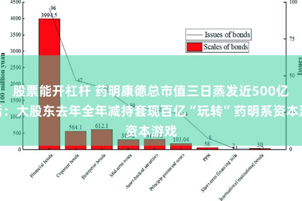 股票能开杠杆 药明康德总市值三日蒸发近500亿背后：大股