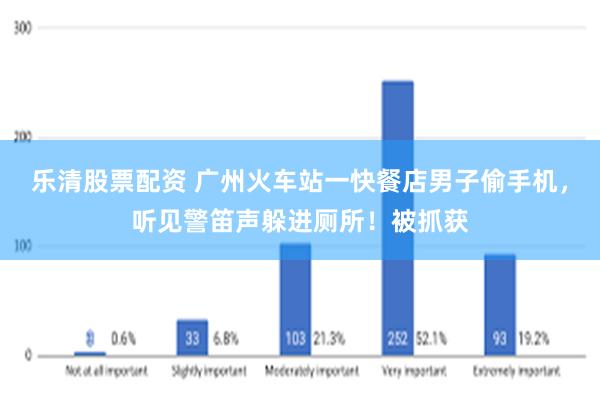 乐清股票配资 广州火车站一快餐店男子偷手机，听见警笛声躲进厕所！被抓获