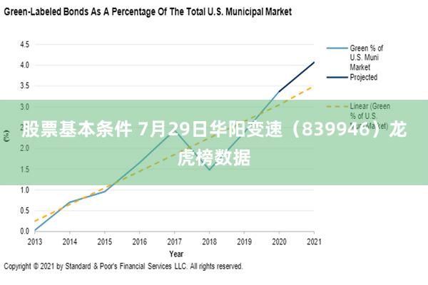 股票基本条件 7月29日华阳变速（839946）龙虎榜数