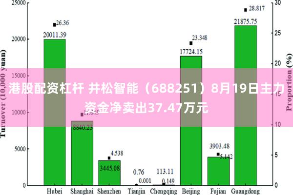 港股配资杠杆 井松智能（688251）8月19日主力资金净卖出37.47万元