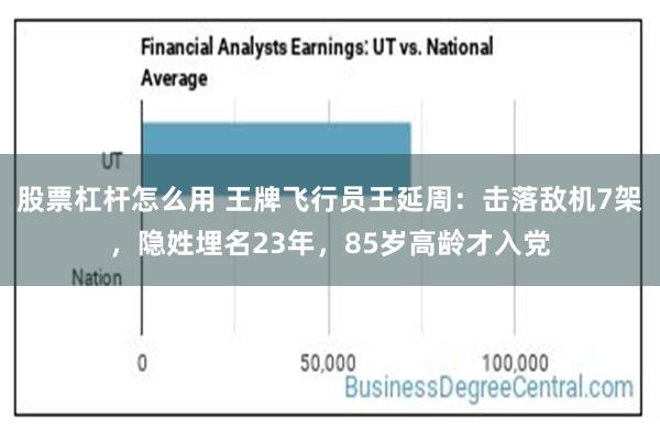 股票杠杆怎么用 王牌飞行员王延周：击落敌机7架，隐姓埋名23年，85岁高龄才入党