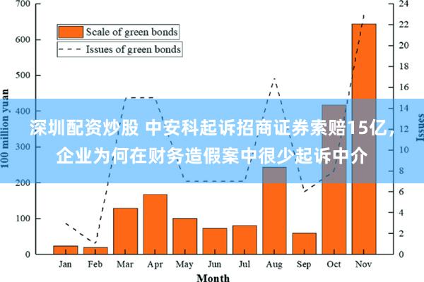 深圳配资炒股 中安科起诉招商证券索赔15亿，企业为何在财务造假案中很少起诉中介