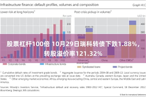 股票杠杆100倍 10月29日瑞科转债下跌1.88%，转股溢价率121.32%