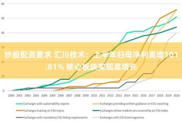 炒股配资要求 汇川技术：上半年归母净利高增101.81% 核心板块实现高增长