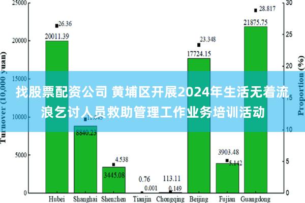 找股票配资公司 黄埔区开展2024年生活无着流浪乞讨人员救助管理工作业务培训活动