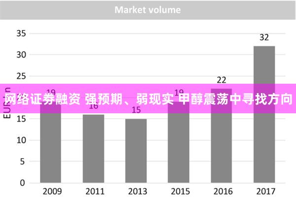 网络证劵融资 强预期、弱现实 甲醇震荡中寻找方向