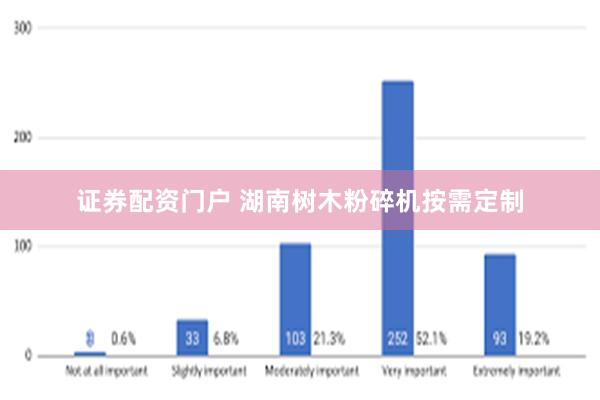 证券配资门户 湖南树木粉碎机按需定制